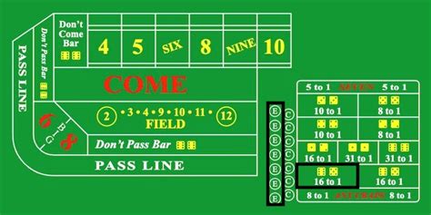 craps yo bet|Craps yo Bet: Understanding the Rules and Odds .